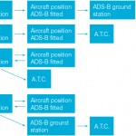 IFR quiz 1