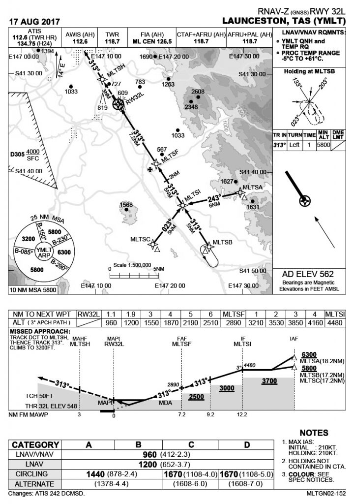 When advice isn’t the same as guidance | Flight Safety Australia