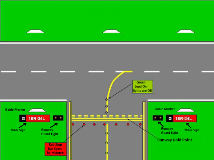 Runway safety and stop bars—contributing to enhanced safety Flight Safety Australia