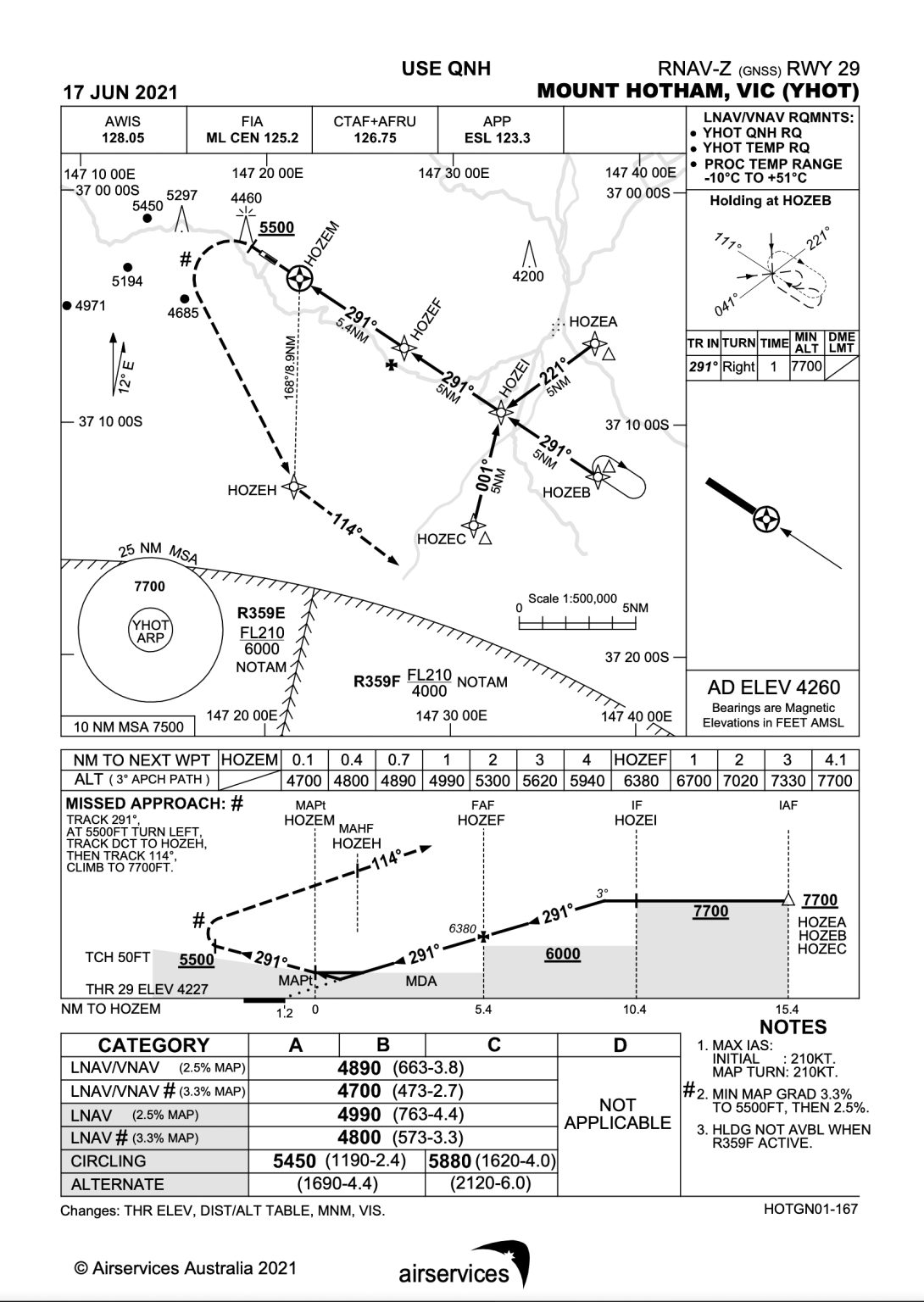 ifr-operations-flight-safety-australia