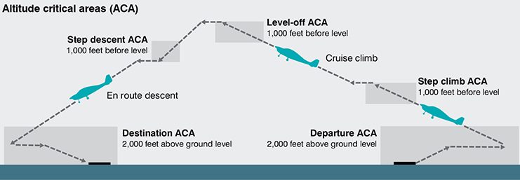 Avoiding descent below minimums: a simple technique | Flight Safety ...